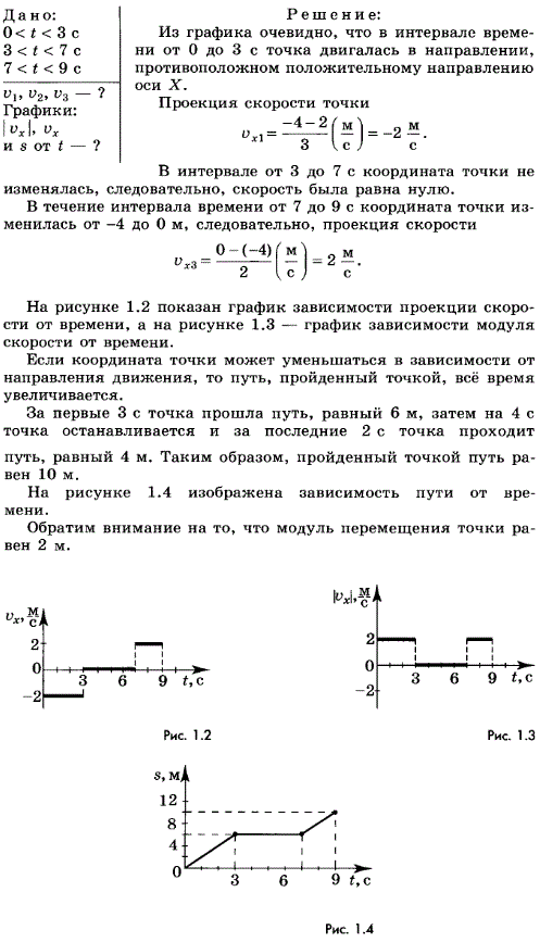 Упражнение 1.2. На рисунке 1.17 изображен график зависимости координаты от времени для точки, движущейся вдоль оси Ox. Опишите движение точки