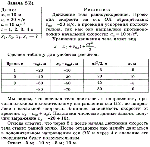 Упражнение 3.2. В точке с координатой x0=10 м тело имело скорость v0=20 м/с, направленную противоположно положительному направлению оси Ox. Ускорение