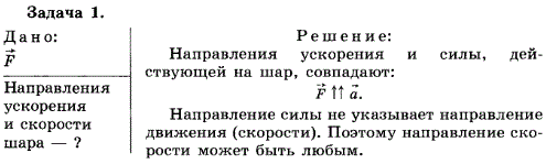 Упражнение 6.1. К центру шара приложена сила F рис. 3.23 . Куда направлено ускорение шара? В каком направлении движется шар?