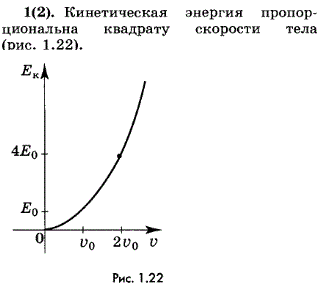 Как выглядит график изменения кинетической энергии тела в зависимости от модуля его скорости? Начертите его.