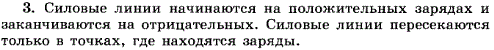 Могут ли силовые линии пересекаться