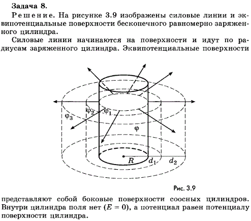Упражнение 17.8. Изобразите эквипотенциальные поверхности бесконечного проводящего и равномерно заряженного цилиндра.