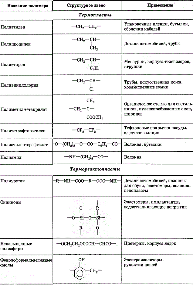 Подготовьте сообщение по материалам таблицы, приведенной в параграфе, о роли термопластов и термореактопластов в жизни современного общества