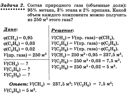 Состав природного газа объемные доли : 95% метана, 3% этана и 2% пропана. Какой объем каждого компонента можно получить из 250 м^3 этого газ