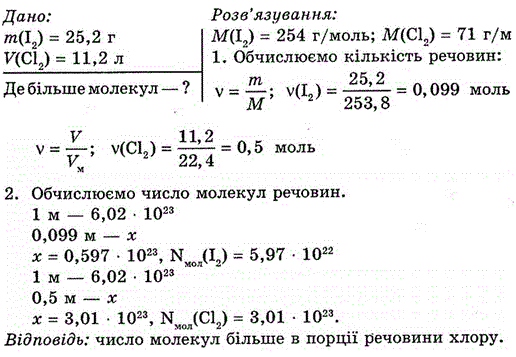 Де більше молекул: у порції йоду масою 25,4 г чи в порції хлору об'ємом 11,2 л н. y. ?