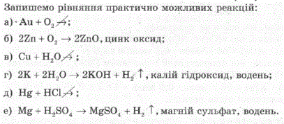 Напишіть рівняння практично можливих реакцій, назвіть утворені речовини; а) золото + кисень; 6) цинк + кисень; в) мідь + вода; г) калій + вода