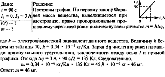 Построить график зависимости i t и определить массу цинка, выделенного на катоде при электролизе водного раствора ZnSO4 за 90 с, если сила тока
