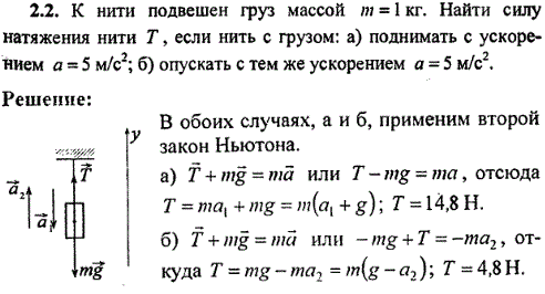 К нити подвешен груз массой m=1 кг. Найти силу натяжения нити T, если нить с грузом: а) поднимать с ускорением a=5 м/с^2; б) опускать с тем же