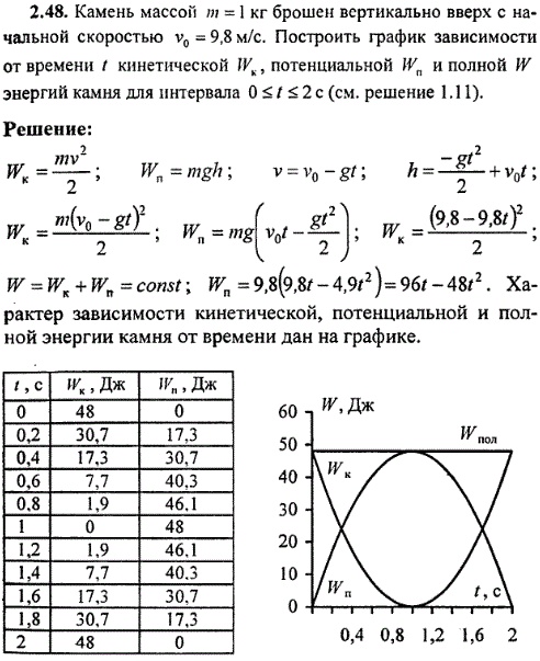 Камень массой m=1 кг брошен вертикально вверх с начальной скоростью v0=9,8 м/с. Построить график зависимости от времени t кинетической Wк, потенциальной