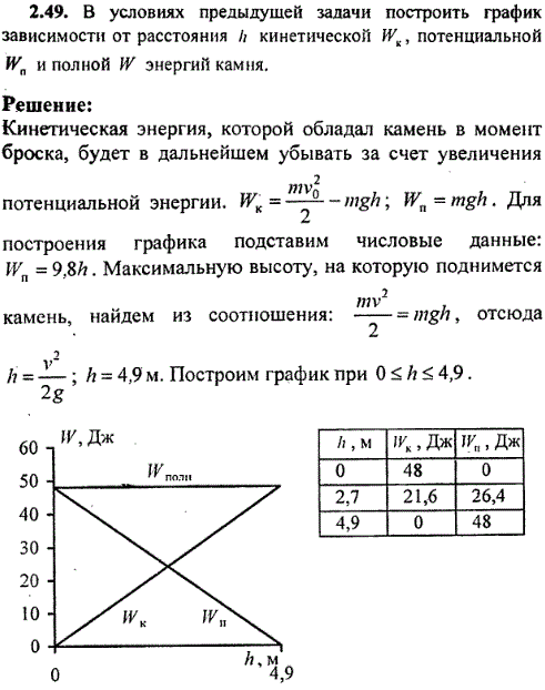 В условиях предыдущей задачи построить график зависимости от расстояния h кинетической Wк, потенциальной Wn и полной W энергий камня.