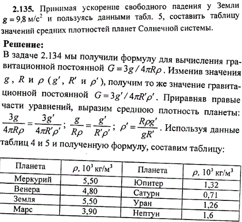 Принимая ускорение свободного падения у Земли g=9,8 м/с^2 и пользуясь данными табл. 5, составить таблицу значений средних плотностей планет Солнечной