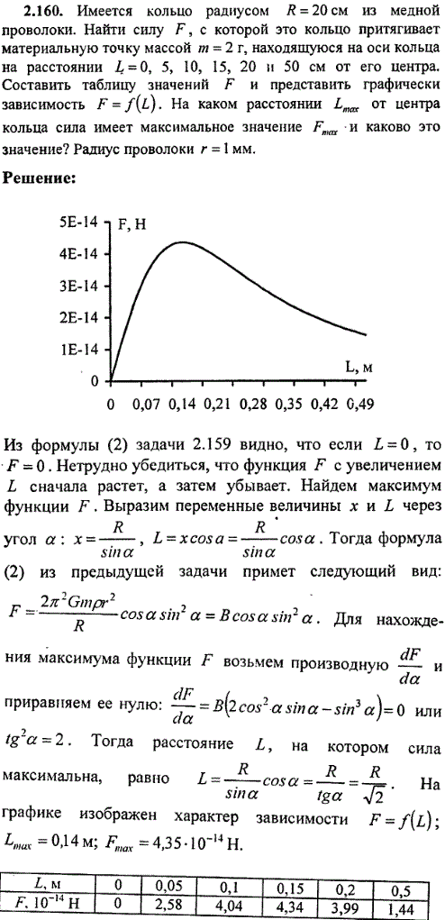 Имеется кольцо радиусом R=20 см из медной проволоки. Найти силу F, с которой это кольцо притягивает материальную точку массой m=2 г, находящуюся