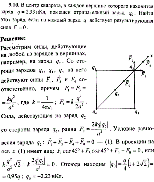 В центр квадрата, в каждой вершине которого находится заряд q=2,33 нКл, помещен отрицательный заряд q0. Найти этот заряд, если на каждый заряд