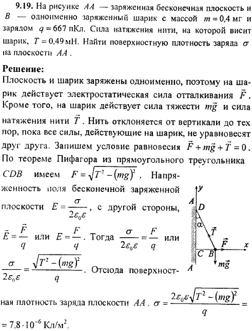 На рисунке AA-заряженная бесконечная плоскость и B-одноименно заряженный шарик с массой m=0,4 мг и зарядом q=667 пКл. Сила натяжения нити, на