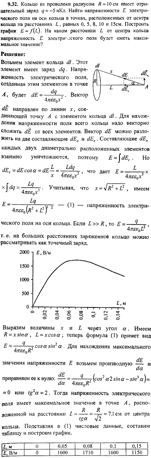 Кольцо из проволоки радиусом R=10 см имеет отрицательный заряд q=-5 нКл. Найти напряженности E электрического поля на оси кольца в точках, расположенных