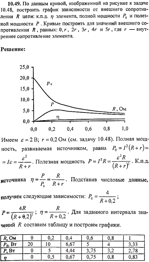 По данным кривой, изображенной на рисунке к задаче 10.48, построить график зависимости от внешнего сопротивления R цепи: кпд η элемента, полной