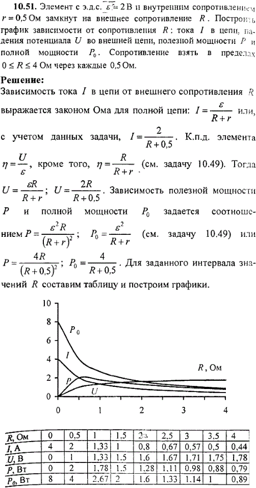 Элемент с эдс ε=2 B и внутренним сопротивлением r=0,5 Ом замкнут на внешнее сопротивление R. Построить график зависимости от сопротивления R