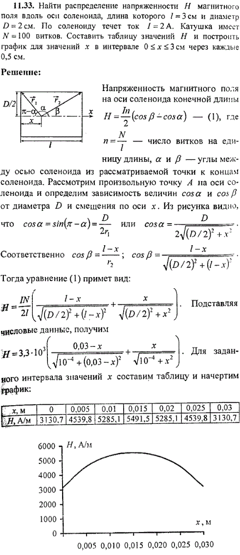 Найти распределение напряженности H магнитного поля вдоль оси соленоида, длина которого l=3 см и диаметр D=2 см. По соленоиду течет ток I=2 A
