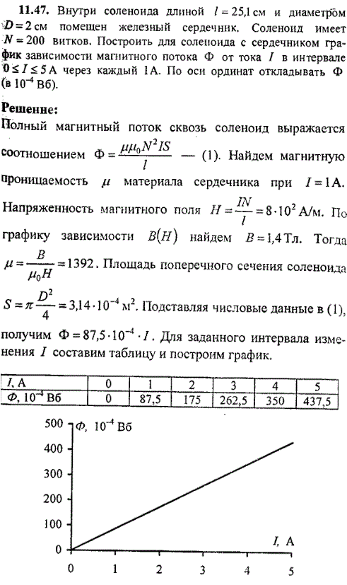 Внутри соленоида длиной ℓ=25,1 см и диаметром D=2 см помещен железный сердечник. Соленоид имеет N=200 витков. Построить для соленоида с сердечником