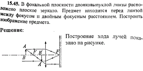 В фокальной плоскости двояковыпуклой линзы расположено плоское зеркало. Предмет находится перед линзой между фокусом и двойным фокусным расстоянием