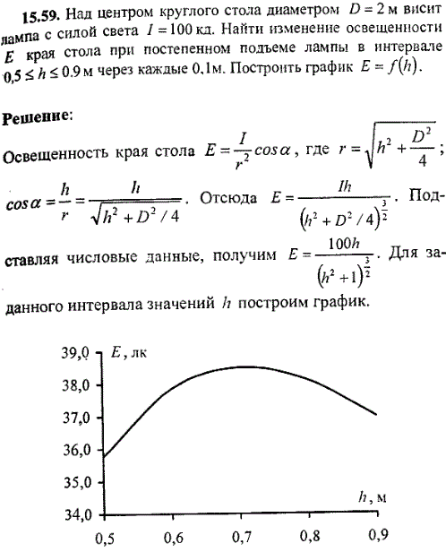 Над центром круглого стола диаметром D=2 м висит лампа с силой света I=100 кд. Найти изменение освещенности E края стола при постепенном подъеме