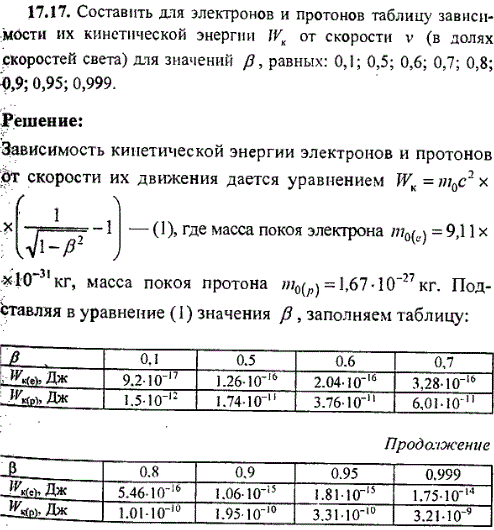 Составить для электронов и протонов таблицу зависимости их кинетической энергии Wк от скорости v в долях скорости света для значений β, равных